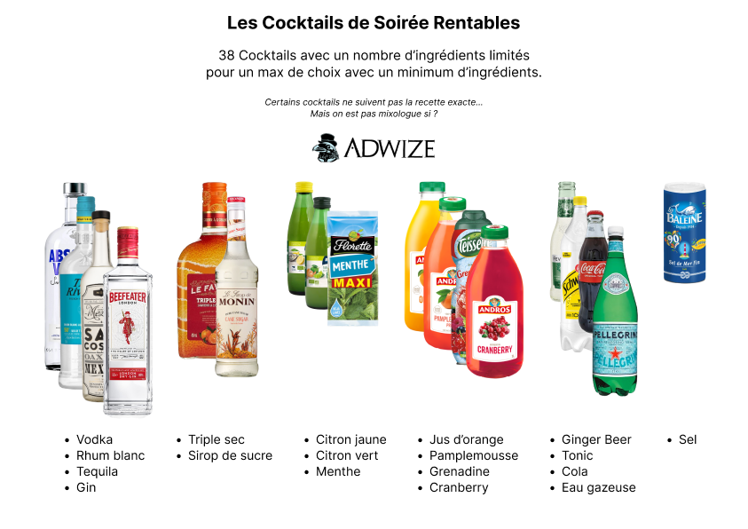 Liste des ingrédients pour faire des cocktails optimisés